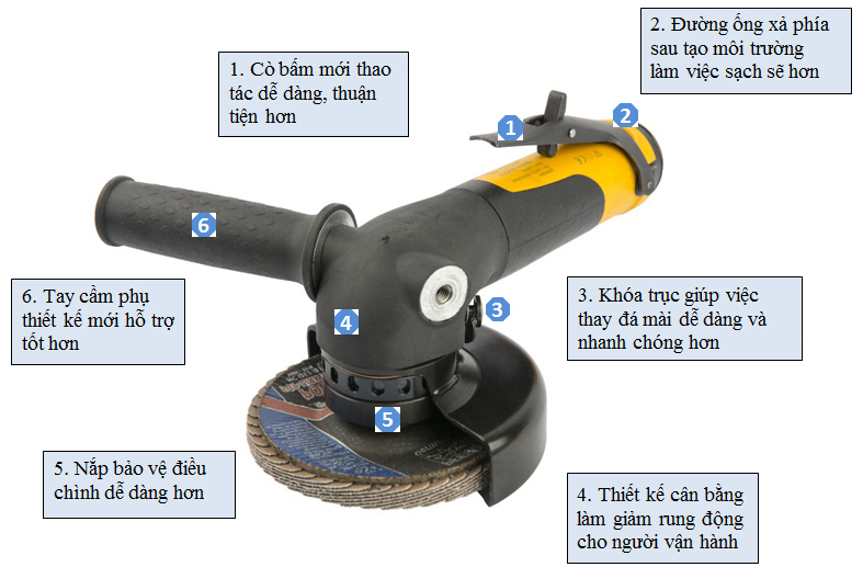 Máy mài góc turbine khí  – loại bỏ vật liệu tối đa với nỗ lực tối thiểu