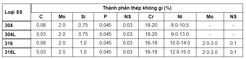 dung cu duoc pham thep khong gi