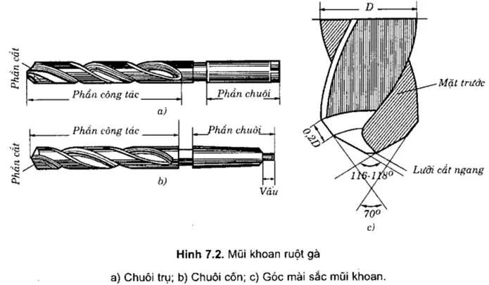 cau-tao-mui-doa