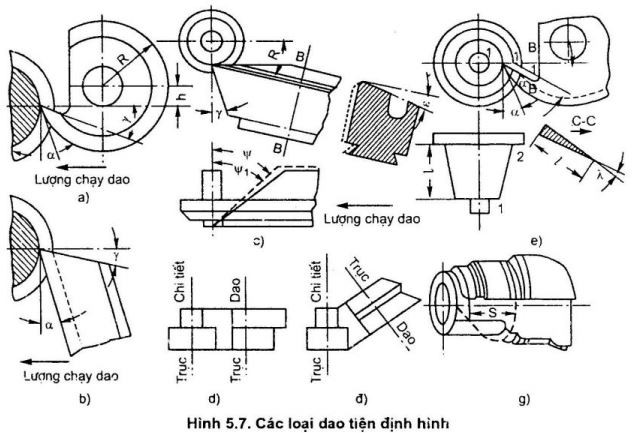 6 loại cán dao gia công cắt gọt thường gặp nhất