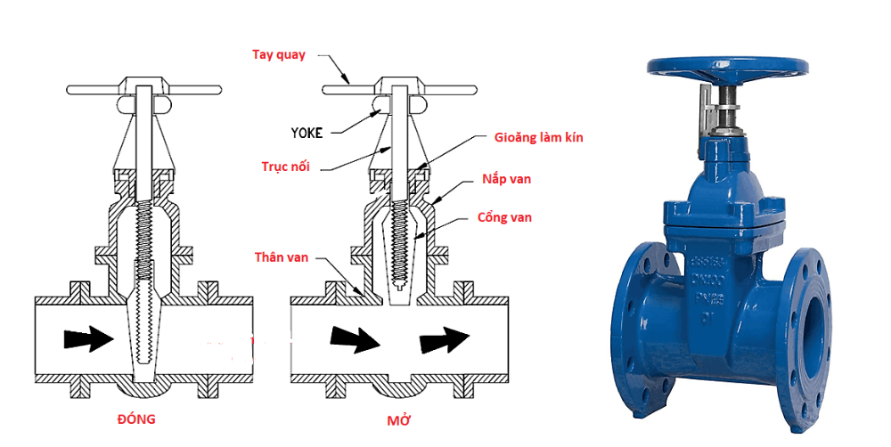 Van công nghiệp và dụng cụ cắt kết hợp từng bước chiếm lại thị trường