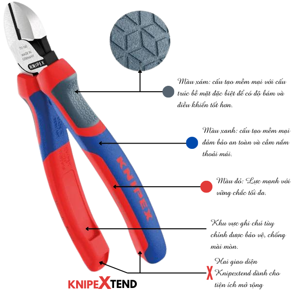 Cập nhật thông tin mới nhất về kìm Knipex