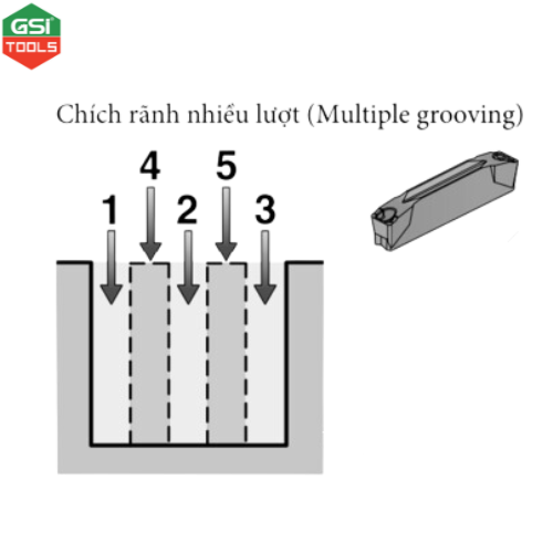 Chích rãnh nhiều lượt