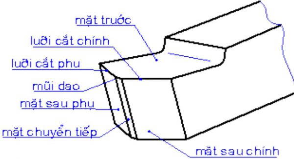 cấu tạo của cán dao tiện