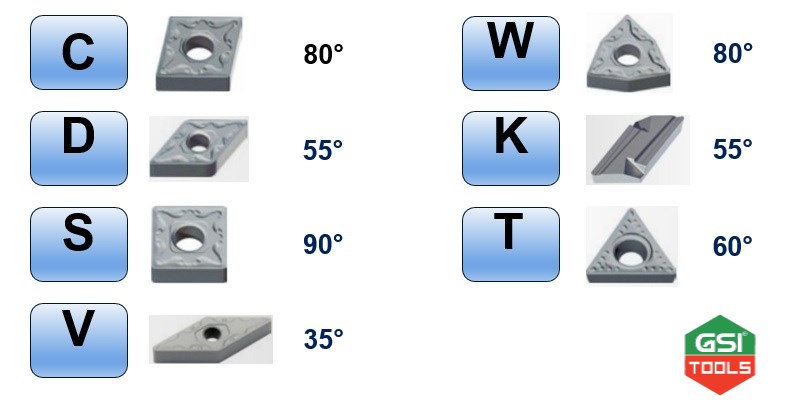 cách chọn mảnh phay tiện chính xác