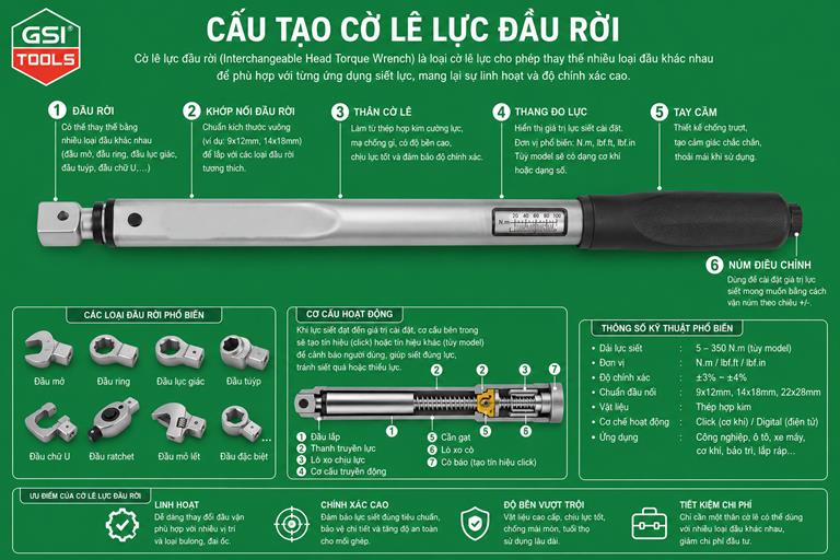 cấu tạo cờ l&ecirc; lực đầu rời